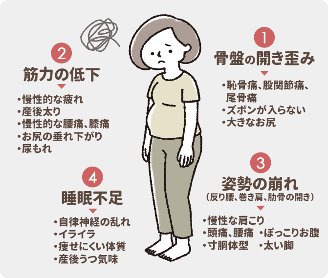 産後の不調の4大原因：骨盤の開き歪み、筋力の低下、姿勢の崩れ、睡眠不足